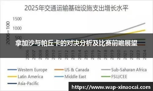 拿加沙与帕丘卡的对决分析及比赛前瞻展望