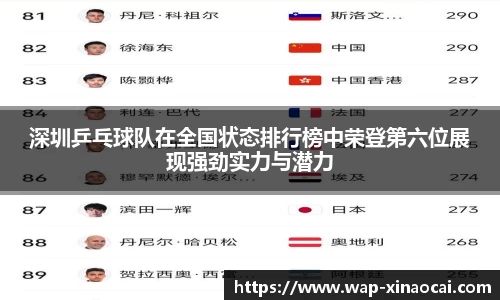 深圳乒乓球队在全国状态排行榜中荣登第六位展现强劲实力与潜力